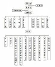 ⒉广西桂华成有色金属总厂锡锭荣获广西名牌产品证书