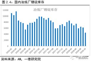 锡 望依旧,静待启航丨2019锡期货年报