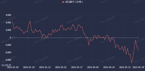 沪锡五连涨 下游采购低迷 或现交割品牌锡锭交仓