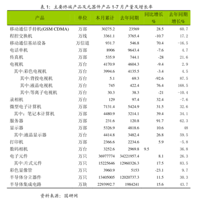 国金证券